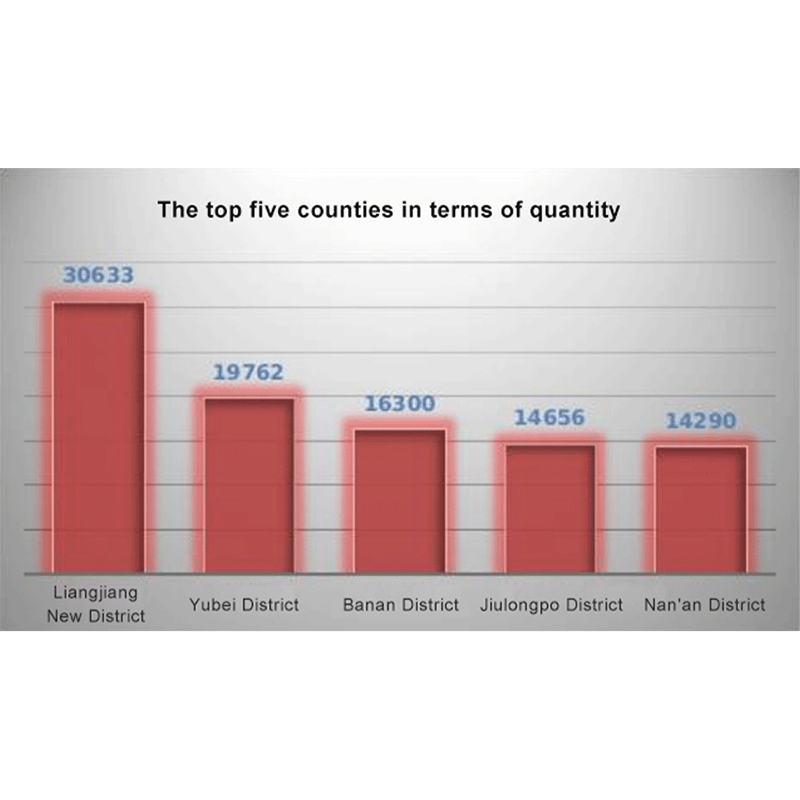 Chongqing Municipal Market Supervision Administration's Notice on the City's Elevator Safety Situation in 2023